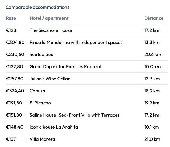Comparable accommodations overview